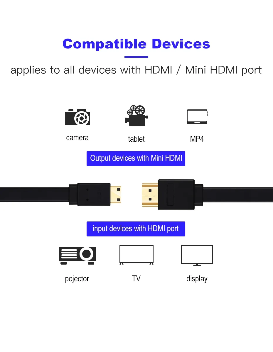 Hc1c1a3e8add542b2baef474c6095fd98y Flat High Speed Mini HDMI to HDMI Cable 4K 3D 1080P