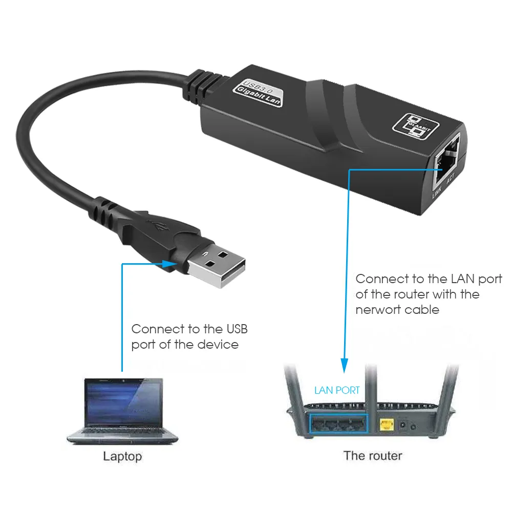 S119241346b1a4f9f98fde144ec8157f84 USB to Ethernet Adapter